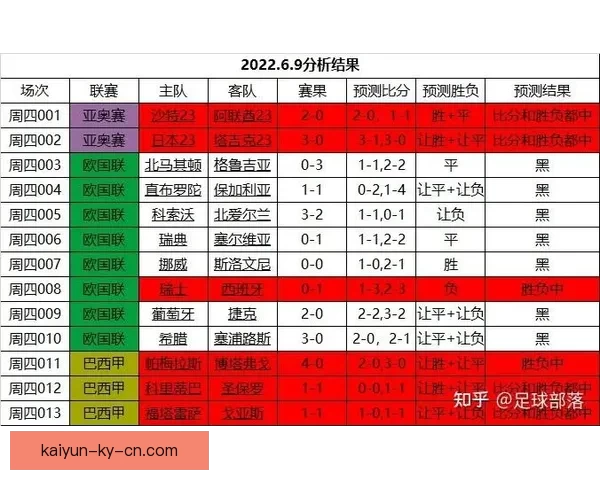 世界杯足球竞猜全攻略 提升你的预测准确度与投注技巧