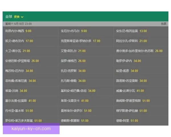 世界杯竞猜高赔率平台深度解析与安全选择指南助你稳定盈利策略新思路